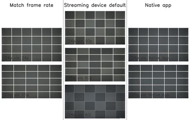 LG UT75 Judder Video Picture