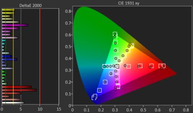 Samsung Q60D [Q60, Q60DD] QLED Pre Color Picture