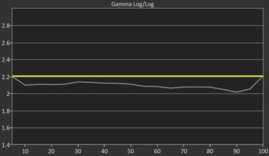 TCL QM8/QM851G QLED Pre Gamma Curve Picture