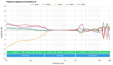 Razer BlackShark V2 Pro Wireless 2023 Consistency R