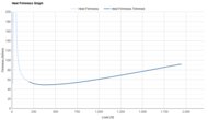 Mizuno Wave Rider 29 Heel Firmness Graph