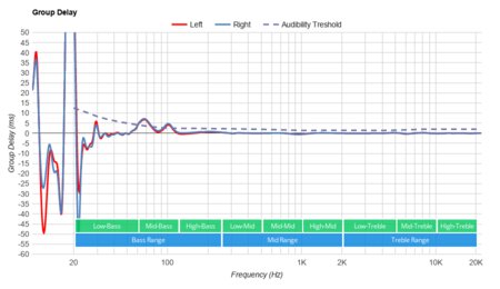 Microsoft Surface Earbuds Truly Wireless Group Delay