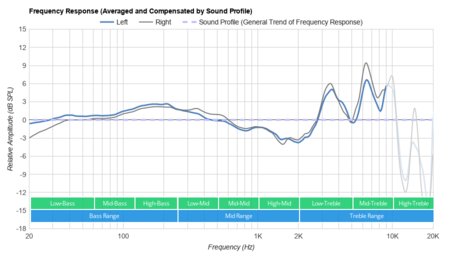 AKG N60NC Peaks/Dips Graph