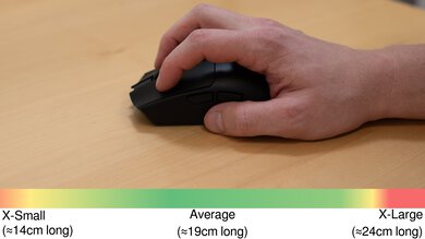 Razer Viper V3 HyperSpeed Claw Grip Hand Recommendation