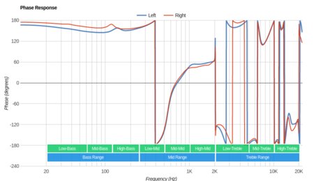 Jaybird X4 Wireless Phase Response