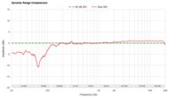 Dynamic Range Compression