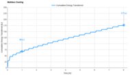 SweetNight CoolNest Cooling Graph