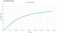 Qiaodan Feiying Plaid 3.0 Heel Compression Graph