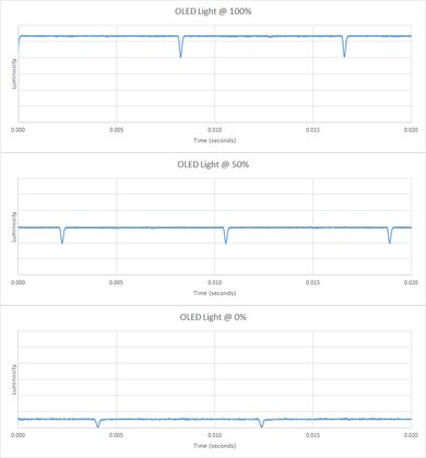 LG EG9100 OLED Backlight Picture