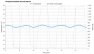 Hisense AP1022HW1GD Temperature Stability Around The Setpoint