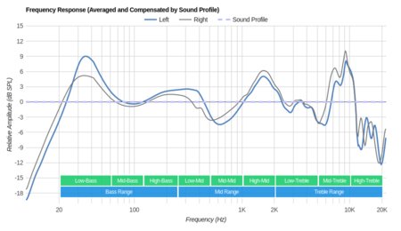 Diskin DH3 Wireless Peaks/Dips Graph