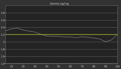 Samsung The Frame 2020 Pre Gamma Curve Picture