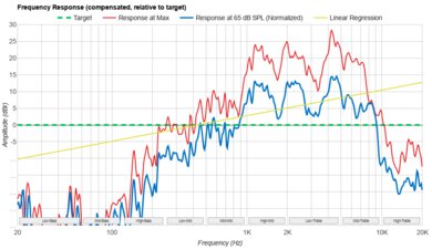 ASUS ROG Flow Z13 (2025) GZ302 Frequency Response Plot