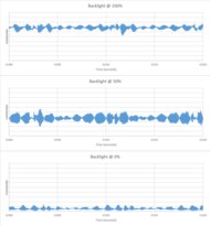 TCL QM8K Backlight chart