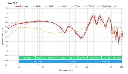 Corsair HS35 Raw FR R