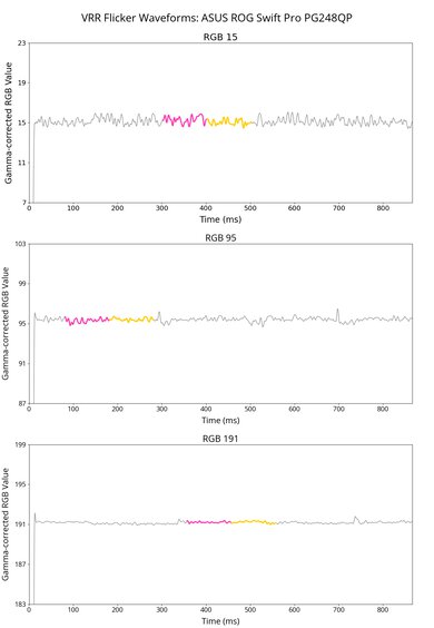 ASUS ROG Swift Pro PG248QP VRR Flicker Graph