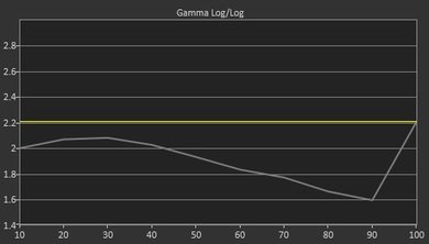 LG UF6400 Pre Gamma Curve Picture