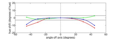 Microsoft Surface Laptop 3 15 (2019) Vertical Hue Picture
