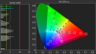 LG E9 OLED Color Gamut Rec.2020 Picture