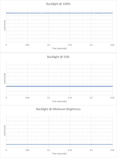 HP Chromebook 14 (2021) Flicker Graph