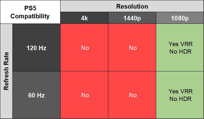 Dell G2524H PS5 Compatibility Table