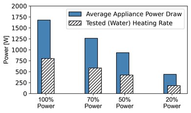 LG NeoChef MSER2090S Microwave Power Graph