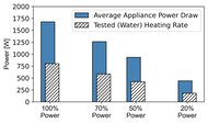 LG NeoChef MSER2090S Microwave Power Graph