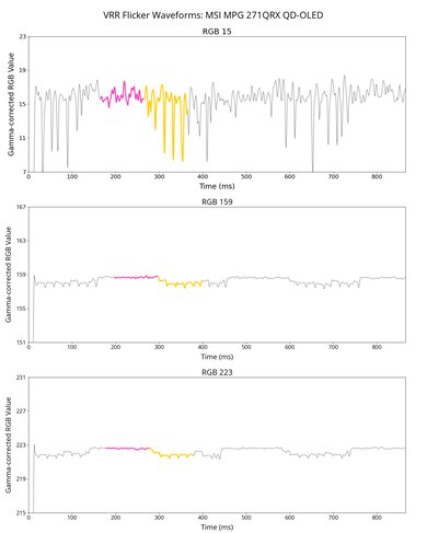 MSI MPG 271QRX QD-OLED VRR Flicker Graph
