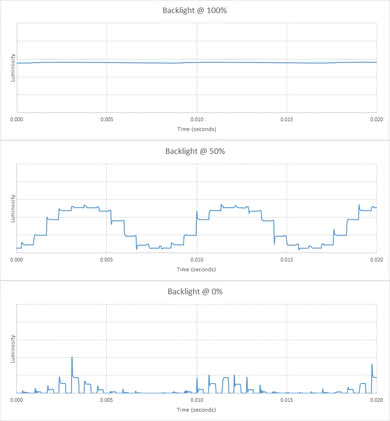 LG SK9500 Backlight chart