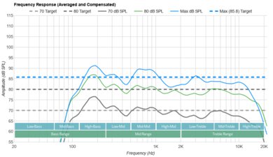 Samsung QN95C Frequency Response