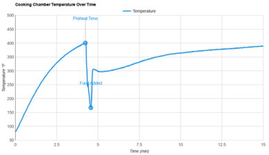 T-fal Easy Fry XL Temperature Stability