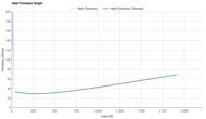adidas Adizero Adios Pro 4 Heel Firmness Graph