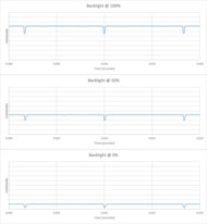 LG B5 OLED Backlight chart