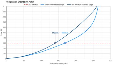 Puffy Lux Small Platen