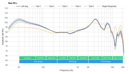Status Audio BT One Wireless Raw FR L