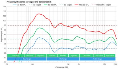 Sony A80L/A80CL OLED Frequency Response