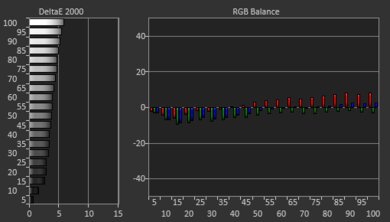 Samsung S89C OLED Pre White Balance Picture