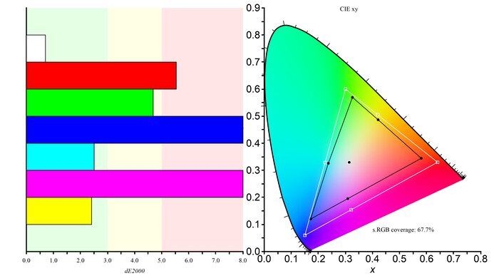 Lepow Z1 Color Gamut sRGB Picture