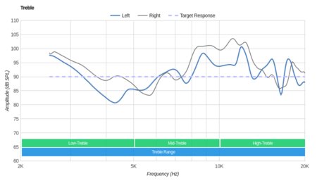 Sennheiser MM 550-X Wireless Treble