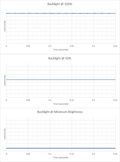 Acer Aspire 15 (2024) Flicker Graph