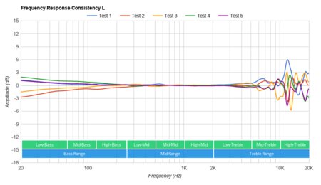 Status Audio BT One Wireless Consistency L