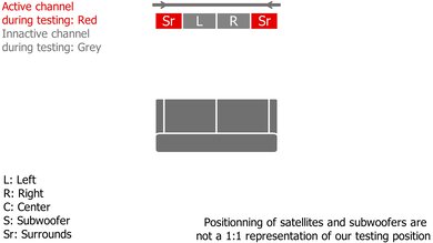 Samsung HW-S60T Surround Setup