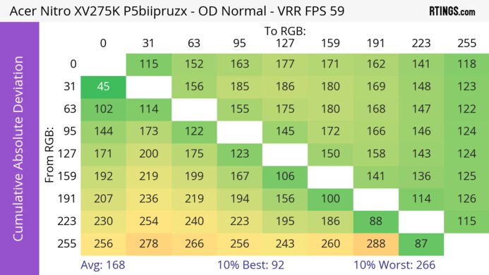 Acer Nitro XV275K P5biipruzx CAD Heatmap 60Hz