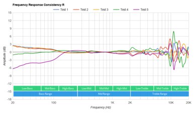 Focal Celestee Consistency R