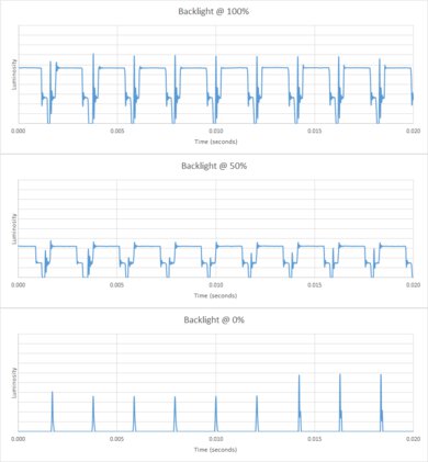 Samsung Q60D [Q60, Q60DD] QLED Backlight chart