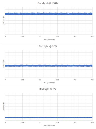 Samsung Odyssey Ark S55BG970 Backlight Picture