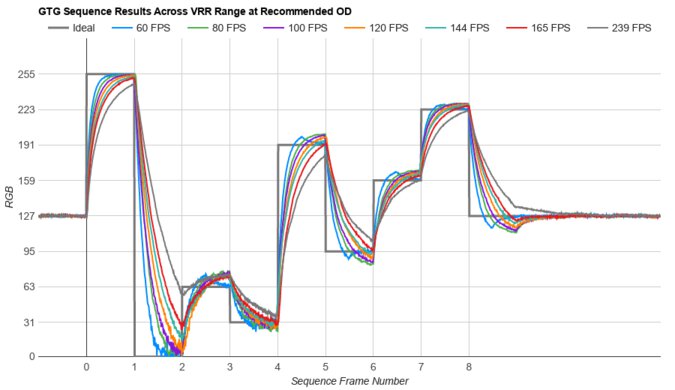 HP OMEN 27qs Fast GTG Sequence