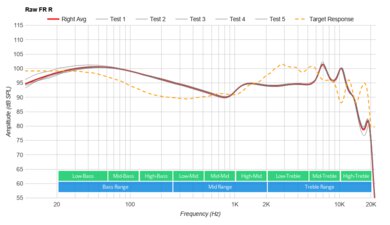 Sennheiser CX True Wireless Raw FR R