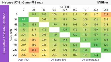 Hisense U7N CAD Heatmap Max Refresh