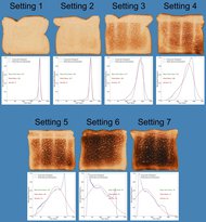 bella basics 2-Slice Toasting Range Photo